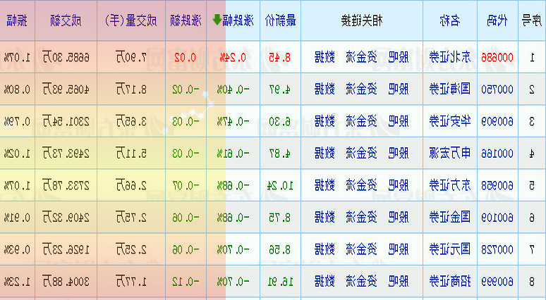 这两个月来科美诊断的新公告几乎都是关于股东减持的